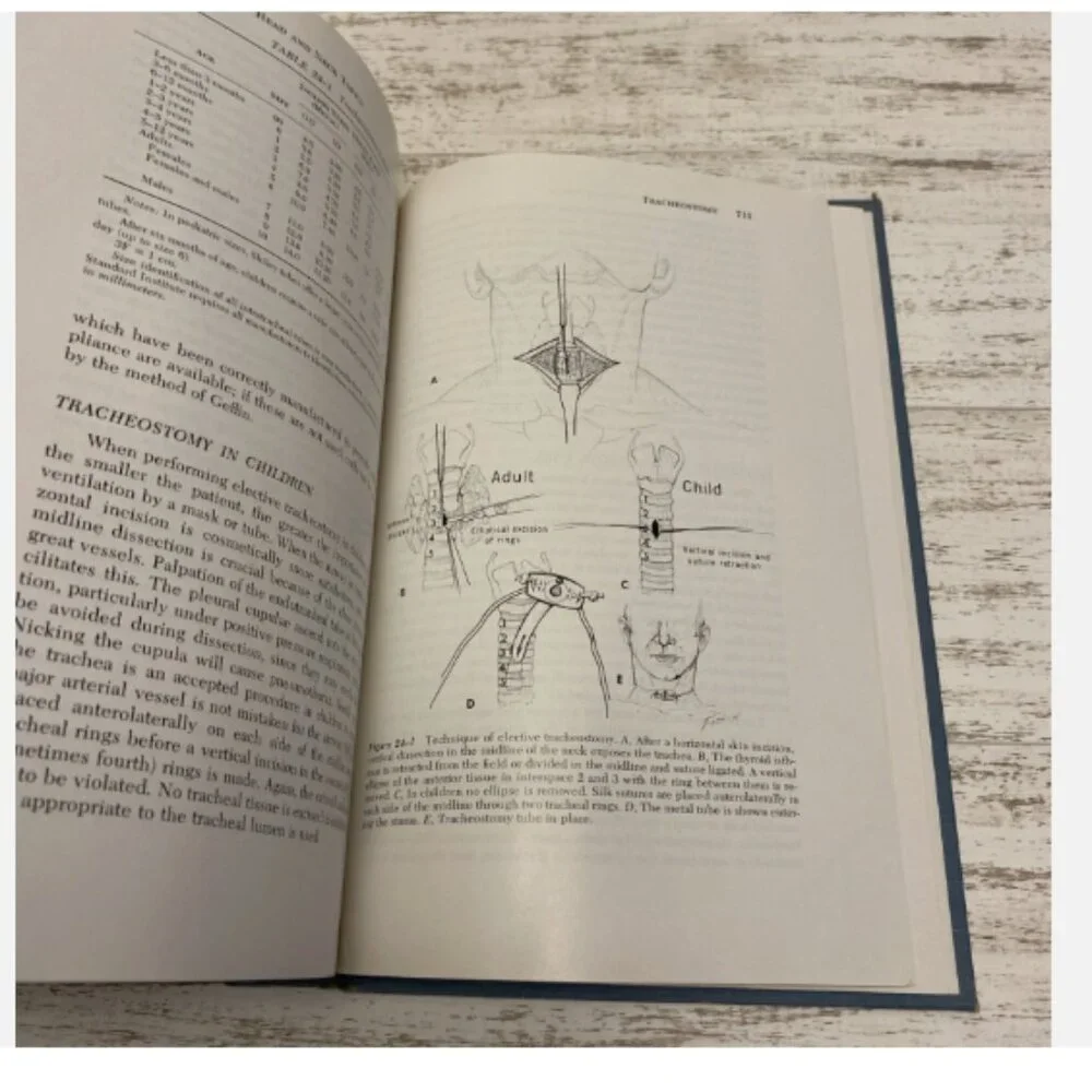 FUNDAMENTALS OF OTOLARYNGOLOGY Boies’s Adams Papaella 1978 Hardcover